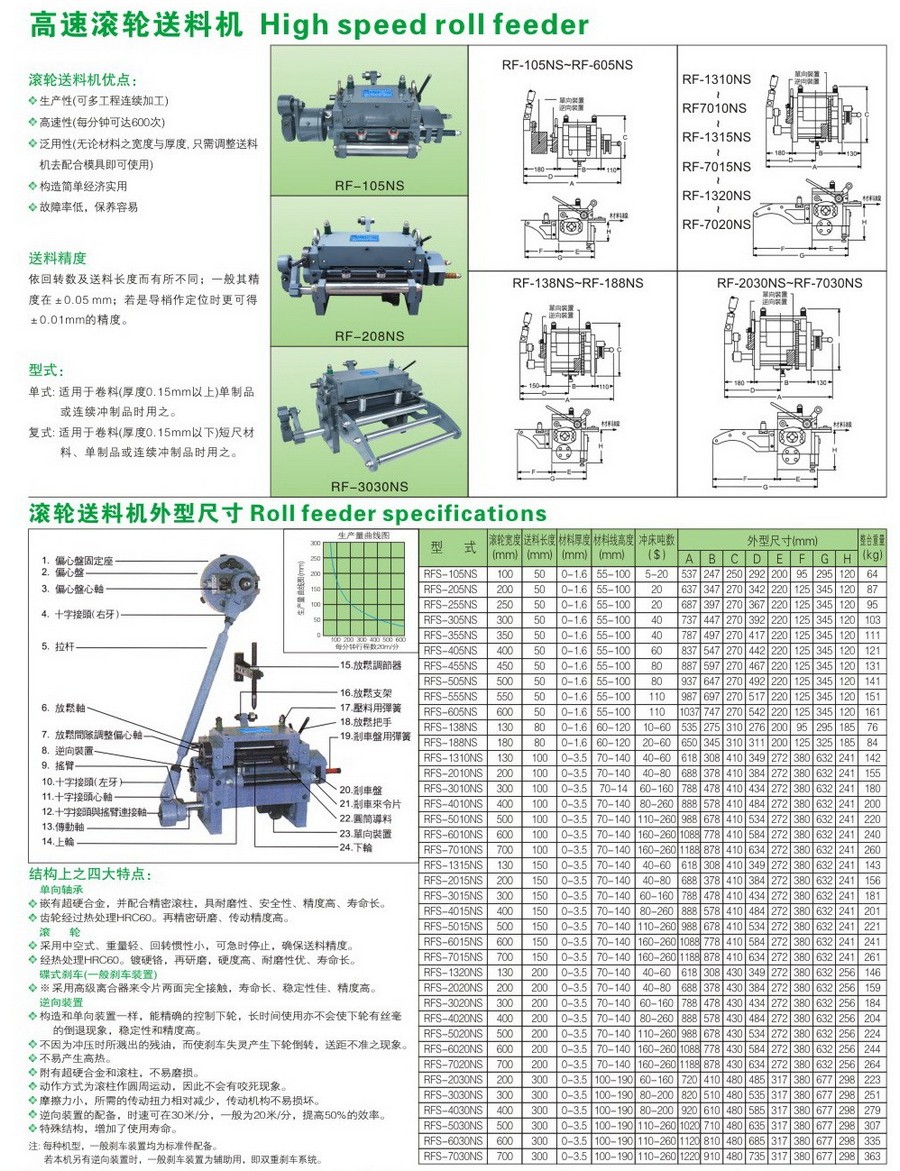 RFS-105NS(滾輪送料機)