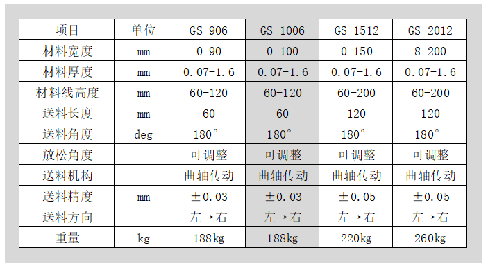 夾式送料機